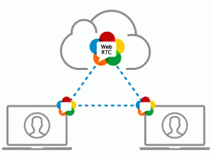 WebRTC Wowza