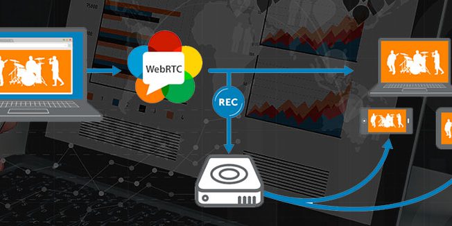 webrtc server